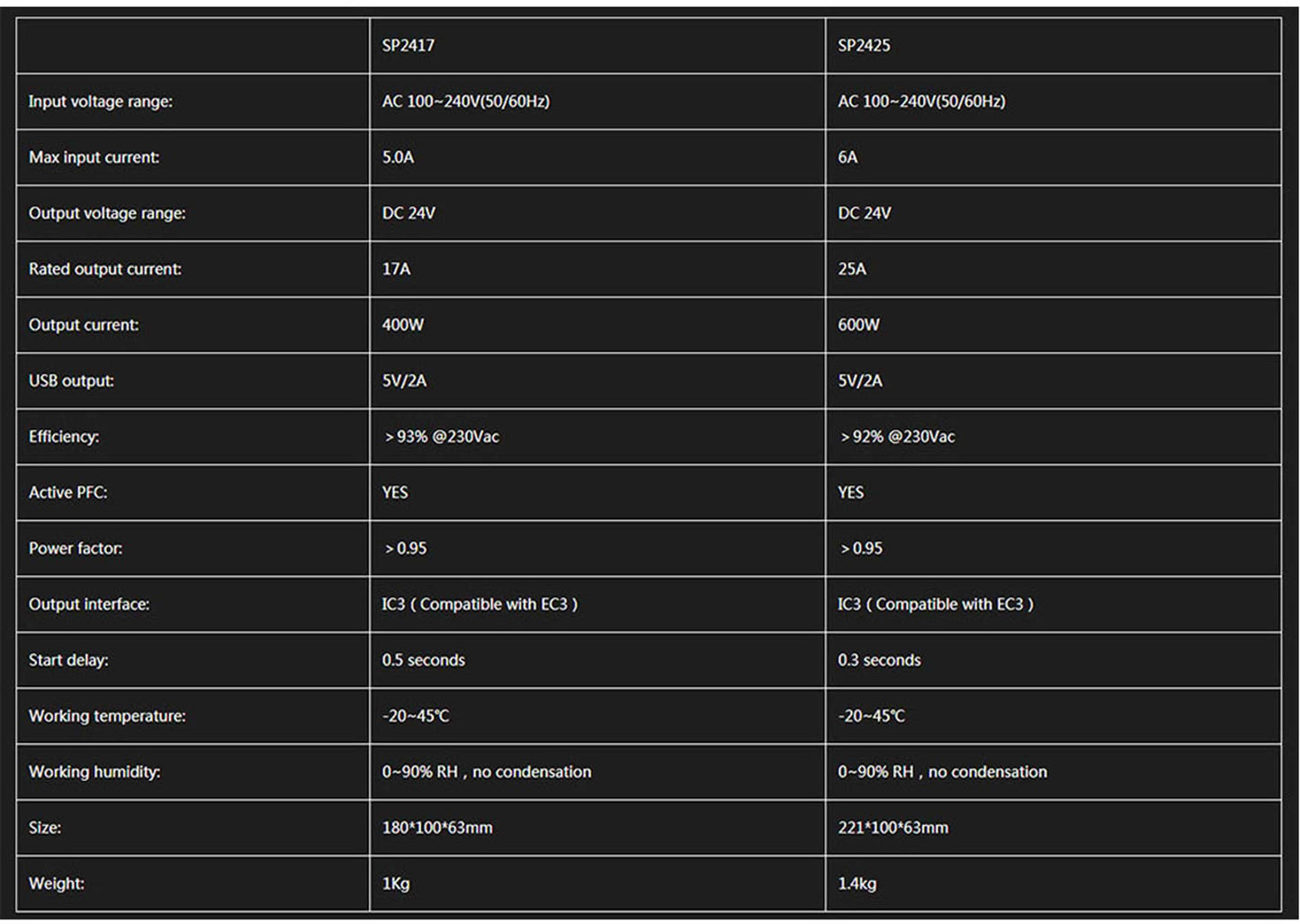 ISDT SP2425 24V SMART POWER NETZGERÄT 600W MIT BATTGO®